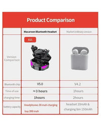 Fone Bluetooth TWS X15